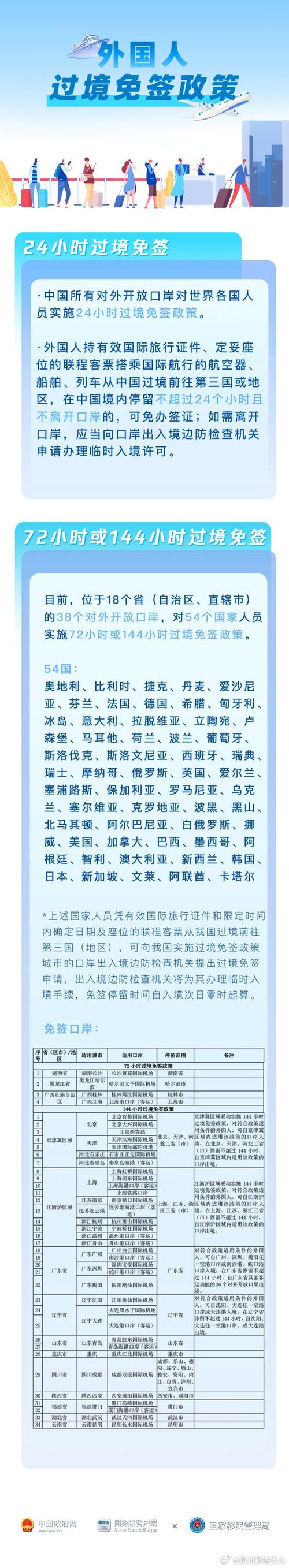 巴西入境疫情/疫情期间巴西回国攻略-第2张图片 巴西入境疫情/疫情期间巴西回国攻略-第2张图片