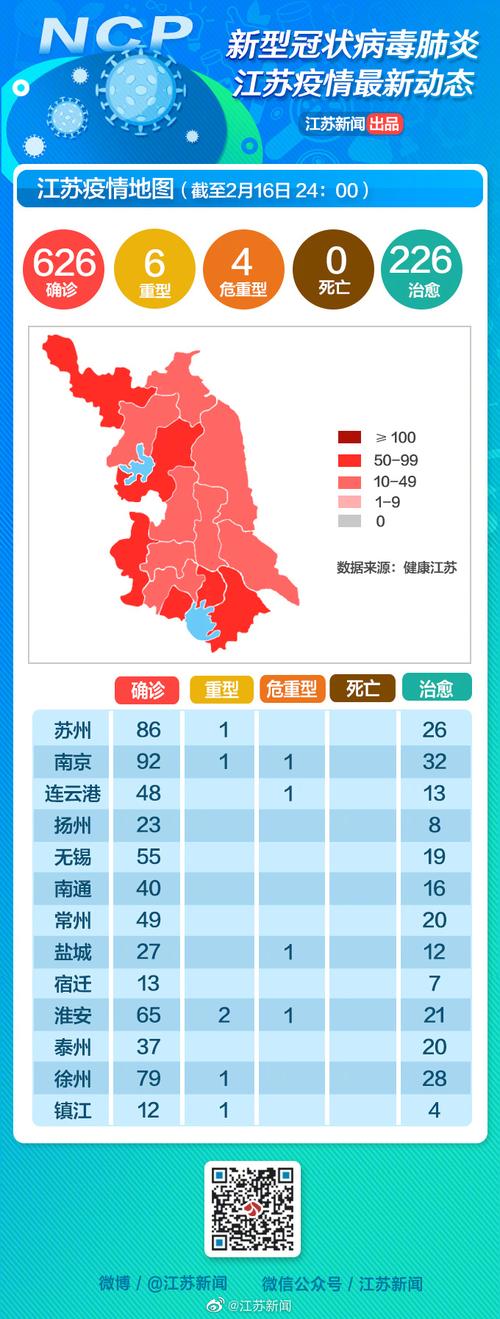 2021江苏疫情,2020江苏疫情数据-第2张图片 2021江苏疫情,2020江苏疫情数据-第2张图片
