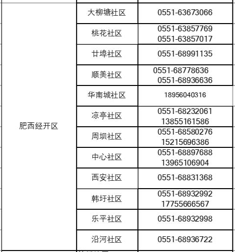 安徽疫情投诉-安徽疫情热线-第3张图片 安徽疫情投诉-安徽疫情热线-第3张图片