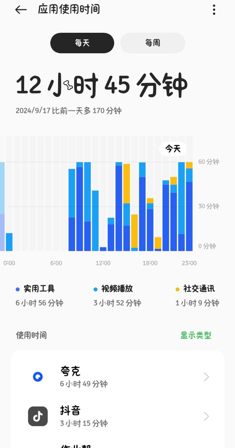 【疫情数据,疫情数据统计图】