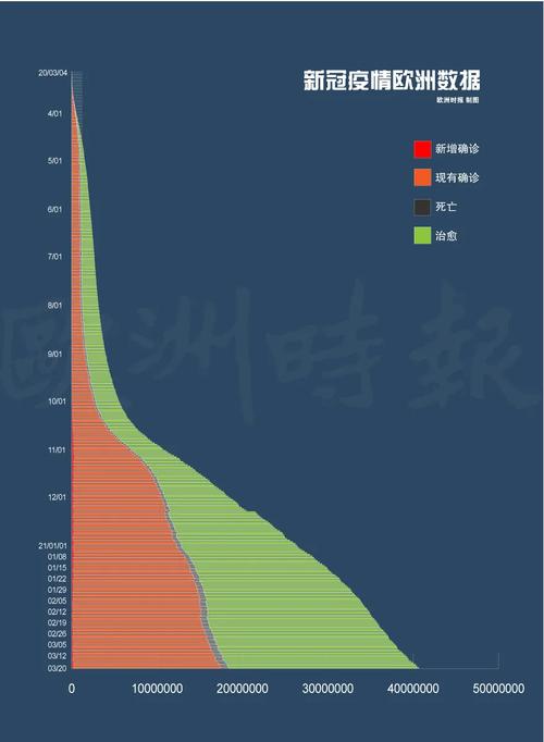 巴西日疫情-巴西疫情单日新增-第3张图片 巴西日疫情-巴西疫情单日新增-第3张图片