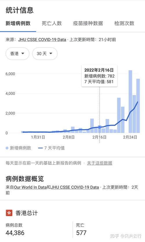 香港疫情数据,香港疫情数据图-第6张图片 香港疫情数据,香港疫情数据图-第6张图片