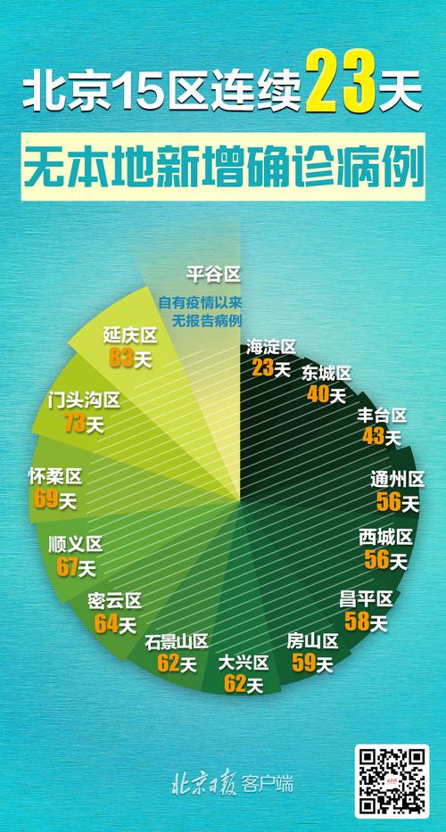 安贞街疫情-安贞街道地图-第4张图片 安贞街疫情-安贞街道地图-第4张图片