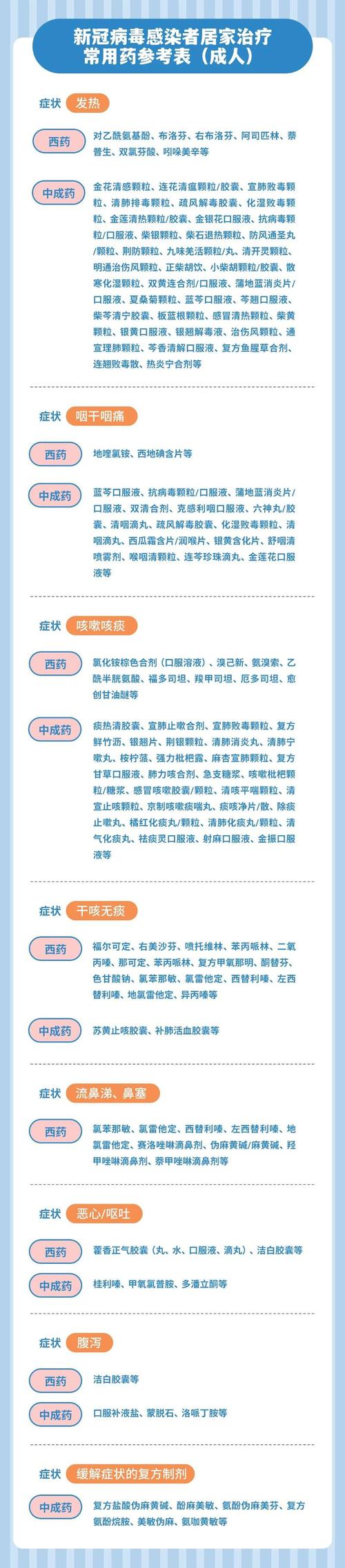 苏州市疫情(苏州市疫情延期交付政策文件)-第6张图片 苏州市疫情(苏州市疫情延期交付政策文件)-第6张图片