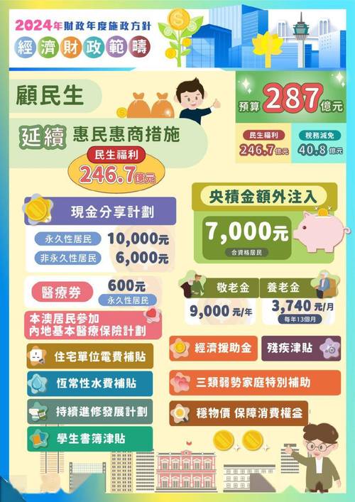 澳门疫情派钱,澳门 疫情 赌场-第2张图片 澳门疫情派钱,澳门 疫情 赌场-第2张图片