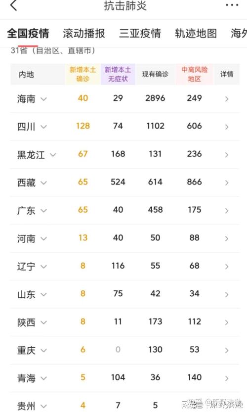 城市疫情/城市疫情防控措施-第2张图片 城市疫情/城市疫情防控措施-第2张图片