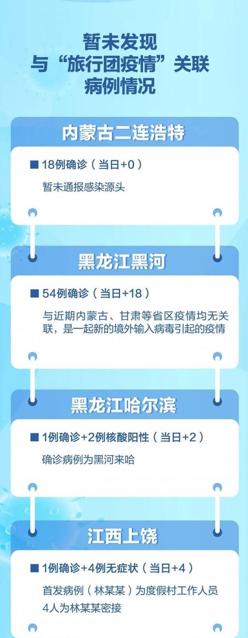 黑河疫情-黑河疫情封城时间-第5张图片 黑河疫情-黑河疫情封城时间-第5张图片