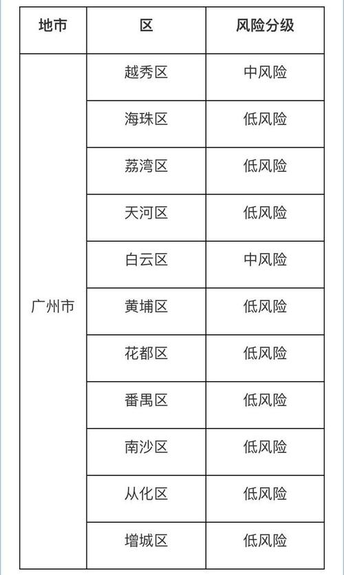 广州疫情最新消息(广州疫情最新消息风险等级)-第3张图片 广州疫情最新消息(广州疫情最新消息风险等级)-第3张图片