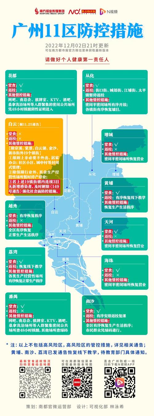 广州疫情最新消息(广州疫情最新消息风险等级)-第5张图片 广州疫情最新消息(广州疫情最新消息风险等级)-第5张图片
