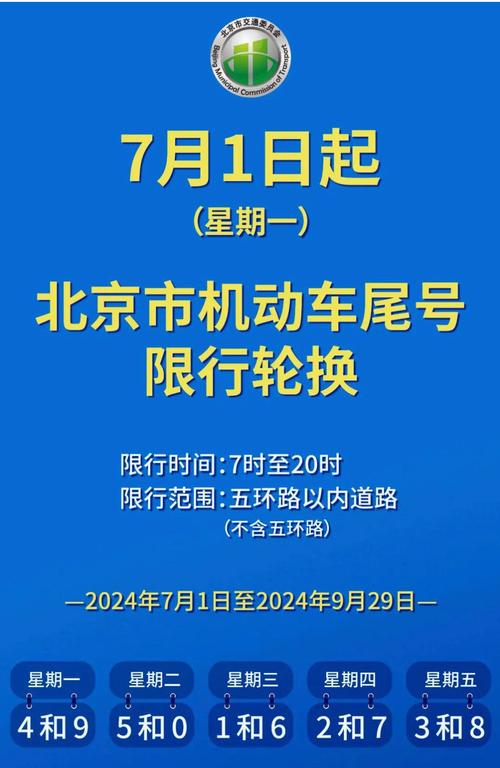 北京新的限行(北京新的限行表)-第6张图片
