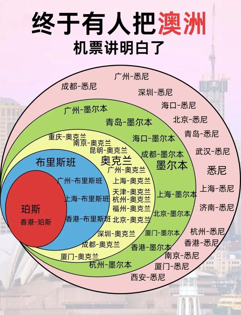 澳洲疫情回国(已入澳洲国籍疫情回国)-第5张图片 澳洲疫情回国(已入澳洲国籍疫情回国)-第5张图片