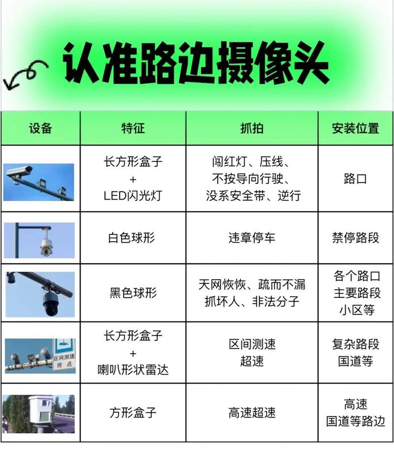 限行是拍照吗/限行拍照是抓拍吗?-第7张图片 限行是拍照吗/限行拍照是抓拍吗?-第7张图片