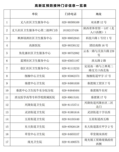 安康疫情电话,安康新冠防疫电话-第2张图片 安康疫情电话,安康新冠防疫电话-第2张图片