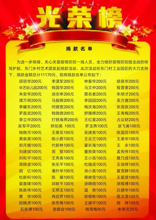安徽疫情捐赠(安徽疫情捐赠多少钱)-第6张图片 安徽疫情捐赠(安徽疫情捐赠多少钱)-第6张图片
