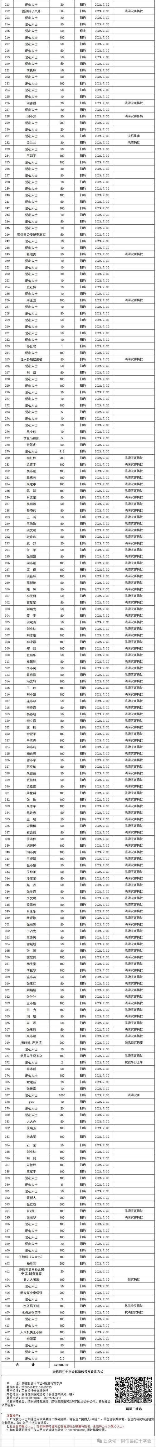 安徽疫情捐赠(安徽疫情捐赠多少钱)-第7张图片 安徽疫情捐赠(安徽疫情捐赠多少钱)-第7张图片