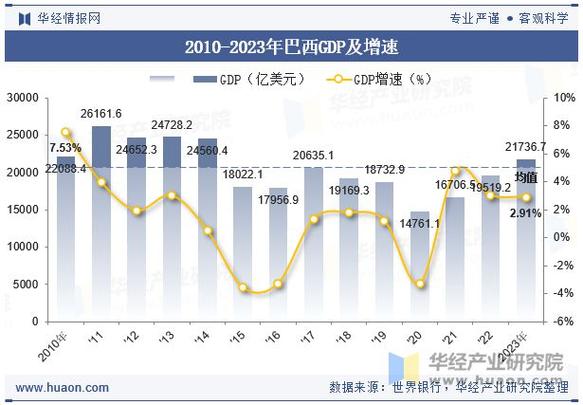 【巴西疫情趋势,巴西疫情现况】-第3张图片 【巴西疫情趋势,巴西疫情现况】-第3张图片