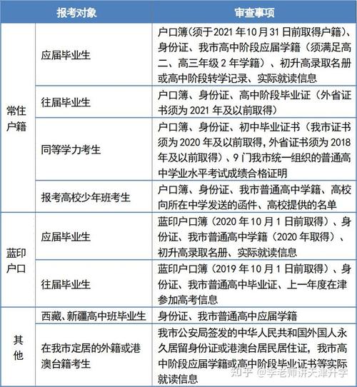 2017天津高考限行-天津市高考限行路线-第2张图片 2017天津高考限行-天津市高考限行路线-第2张图片
