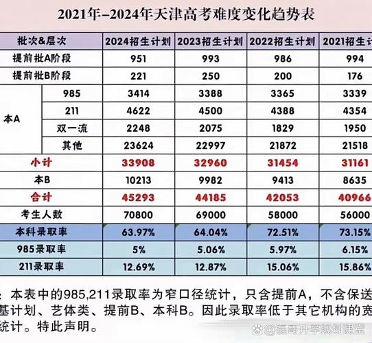 2017天津高考限行-天津市高考限行路线-第3张图片 2017天津高考限行-天津市高考限行路线-第3张图片
