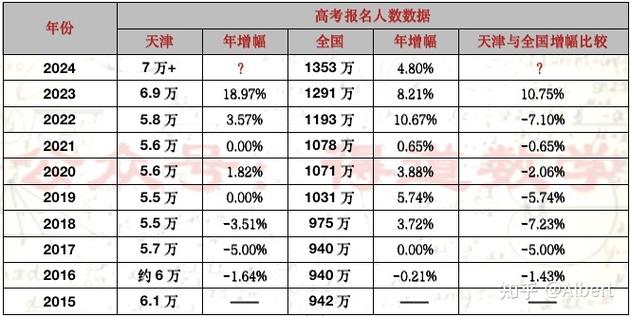 2017天津高考限行-天津市高考限行路线-第5张图片 2017天津高考限行-天津市高考限行路线-第5张图片