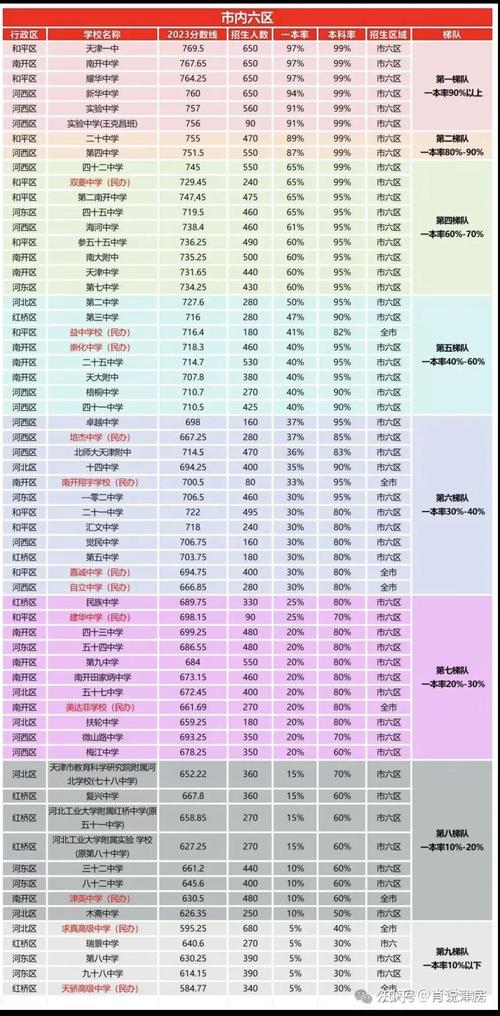 2017天津高考限行-天津市高考限行路线-第6张图片 2017天津高考限行-天津市高考限行路线-第6张图片