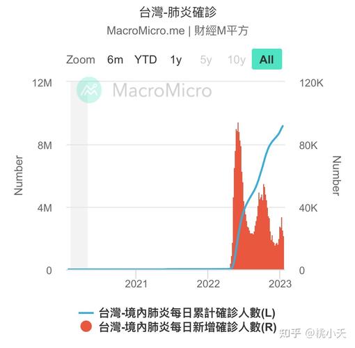 【台湾疫情,汪小菲吐槽台湾疫情】-第2张图片 【台湾疫情,汪小菲吐槽台湾疫情】-第2张图片
