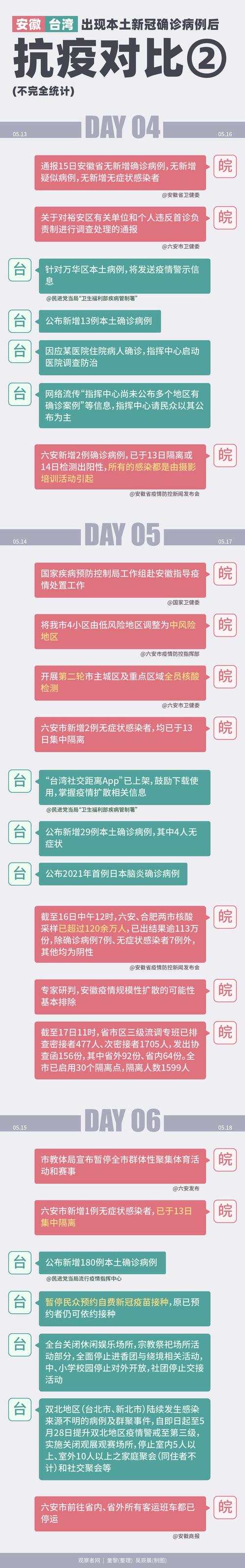 【台湾疫情,汪小菲吐槽台湾疫情】-第4张图片 【台湾疫情,汪小菲吐槽台湾疫情】-第4张图片