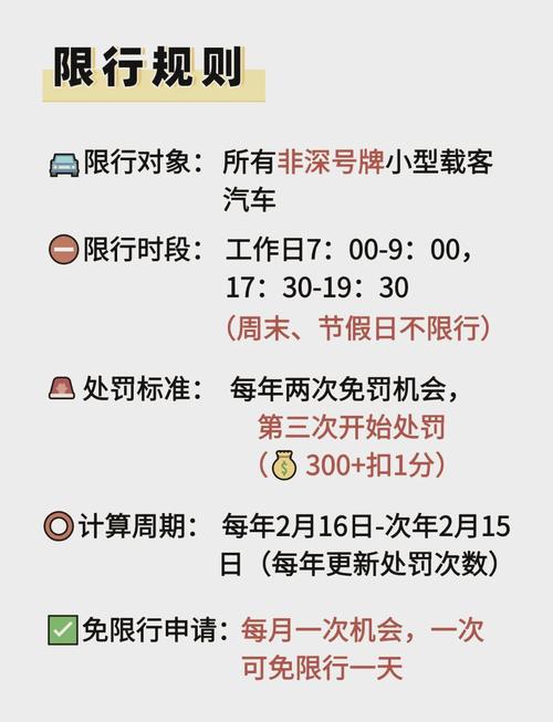深圳交警限行申请(深圳交警限行申请网上申请入口官方网站)-第2张图片 深圳交警限行申请(深圳交警限行申请网上申请入口官方网站)-第2张图片