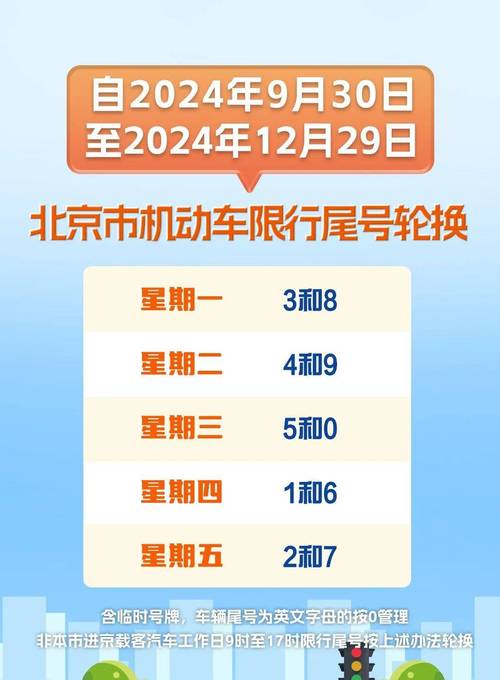 天津9月1日限行,9月份天津限行-第2张图片 天津9月1日限行,9月份天津限行-第2张图片