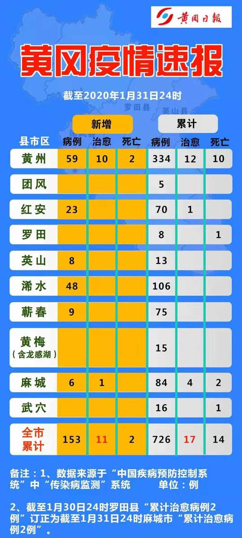 安徽黄冈疫情/黄冈疫情通报最新-第5张图片 安徽黄冈疫情/黄冈疫情通报最新-第5张图片
