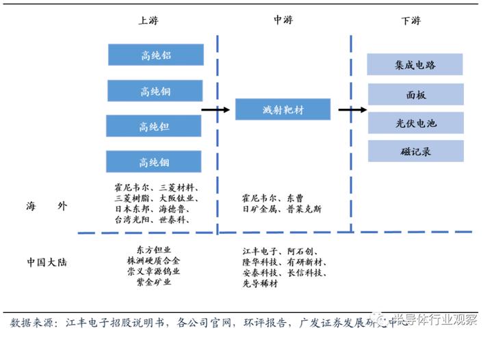 安集科技疫情,安集科技属于什么行业-第2张图片 安集科技疫情,安集科技属于什么行业-第2张图片