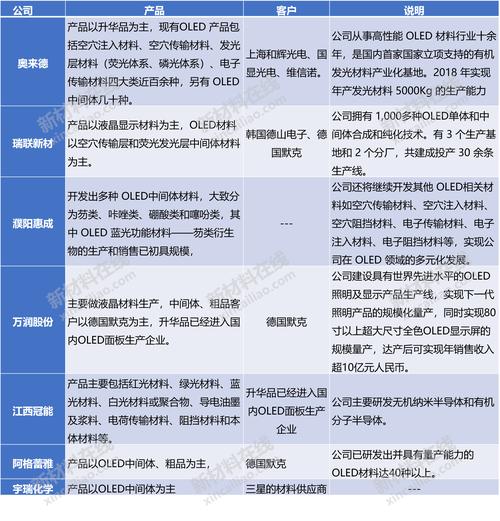 安集科技疫情,安集科技属于什么行业-第5张图片 安集科技疫情,安集科技属于什么行业-第5张图片