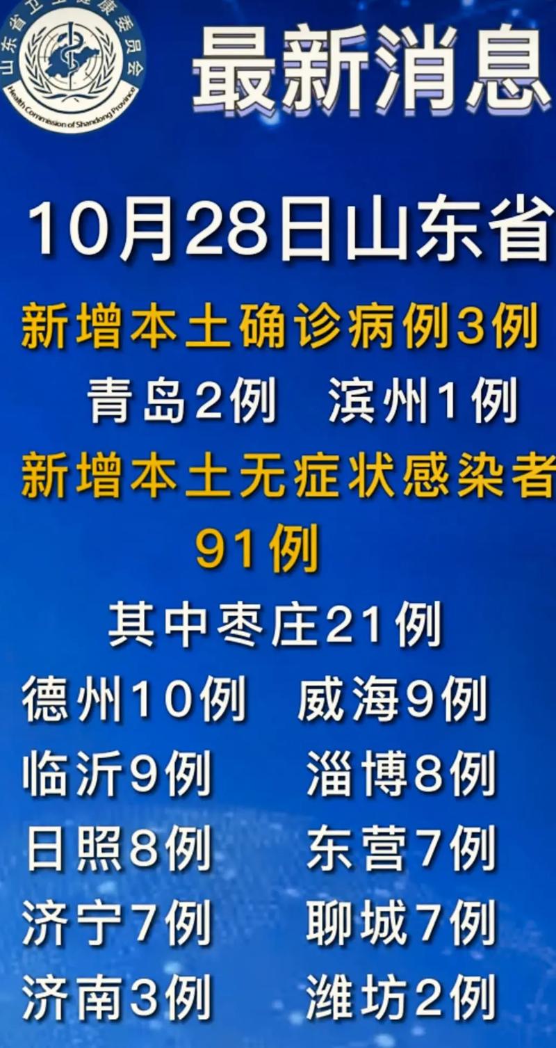 【山东疫情最新消息今天,山东疫情最新消息今天新增20个】-第6张图片 【山东疫情最新消息今天,山东疫情最新消息今天新增20个】-第6张图片