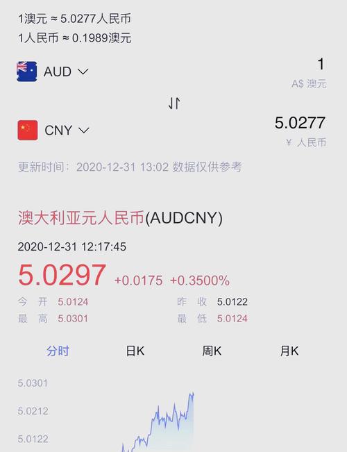 澳洲疫情经济/澳洲疫情增长-第6张图片 澳洲疫情经济/澳洲疫情增长-第6张图片
