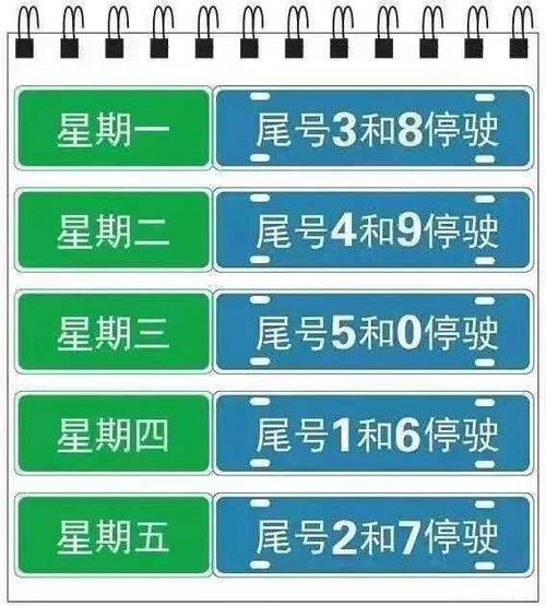 【邢台沙河限行,邢台沙河限行尾号查询】-第7张图片 【邢台沙河限行,邢台沙河限行尾号查询】-第7张图片