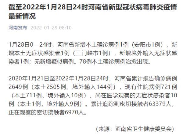 安阳今天疫情,安阳疫情通告-第1张图片 安阳今天疫情,安阳疫情通告-第1张图片