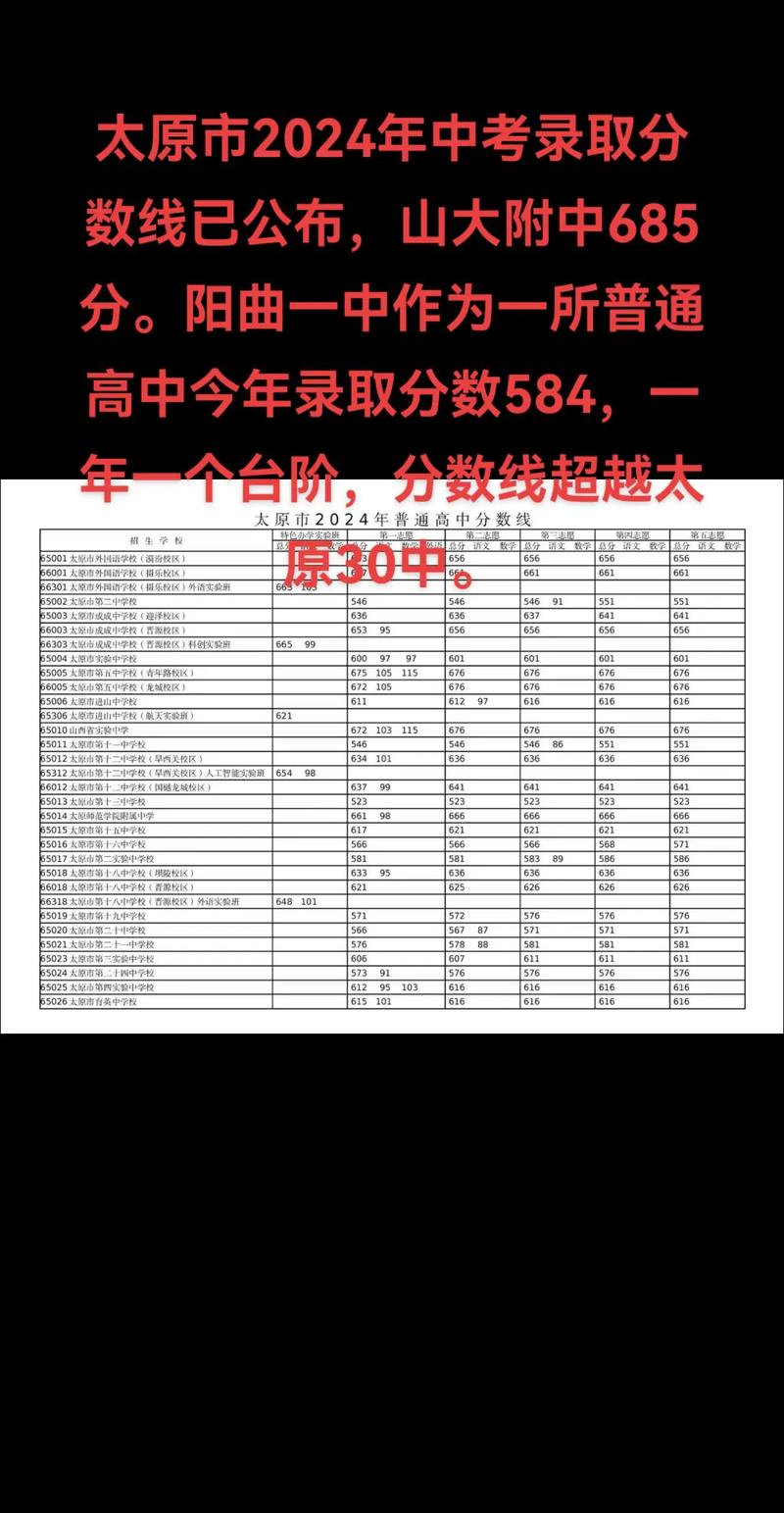 2017曲阳县限行通知(曲阳县城限行区域)-第3张图片 2017曲阳县限行通知(曲阳县城限行区域)-第3张图片