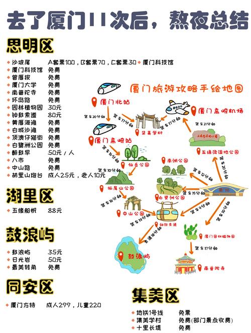 厦门金砖限行通知(厦门金砖基地规划图)-第4张图片 厦门金砖限行通知(厦门金砖基地规划图)-第4张图片