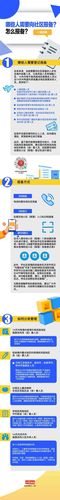 疫情报备(疫情报备流程)-第5张图片 疫情报备(疫情报备流程)-第5张图片
