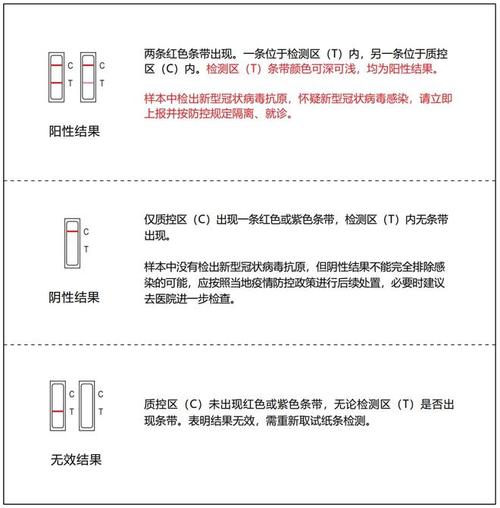 新冠疫情最新情况,新冠疫情最新情况最新消息症状-第8张图片 新冠疫情最新情况,新冠疫情最新情况最新消息症状-第8张图片