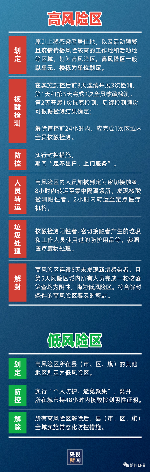 疫情高风险-疫情高风险地区最新-第4张图片 疫情高风险-疫情高风险地区最新-第4张图片