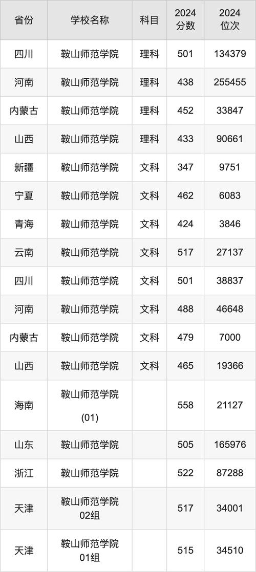 【鞍山学校疫情,鞍山学校疫情停课通知】-第6张图片 【鞍山学校疫情,鞍山学校疫情停课通知】-第6张图片