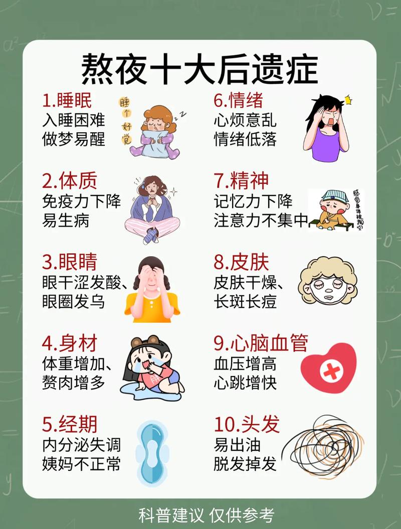 【熬夜对疫情,疫情期间熬夜】-第1张图片 【熬夜对疫情,疫情期间熬夜】-第1张图片