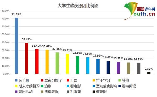 【熬夜对疫情,疫情期间熬夜】-第6张图片 【熬夜对疫情,疫情期间熬夜】-第6张图片