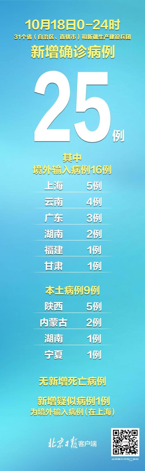 安康疫情统计-安康疫情查询-第1张图片 安康疫情统计-安康疫情查询-第1张图片