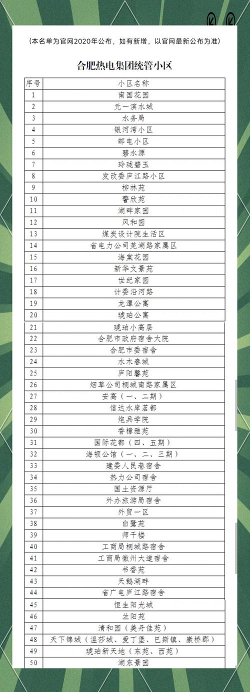 安徽疫情小区(安徽疫情地址)-第1张图片 安徽疫情小区(安徽疫情地址)-第1张图片
