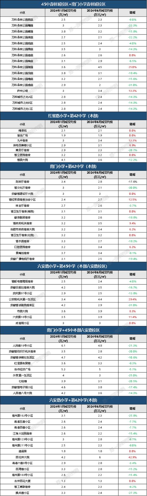 安徽疫情小区(安徽疫情地址)-第3张图片 安徽疫情小区(安徽疫情地址)-第3张图片