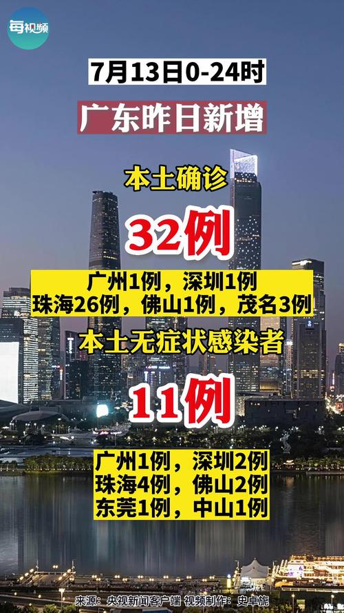 英德市疫情/英德市疫情情况-第3张图片 英德市疫情/英德市疫情情况-第3张图片