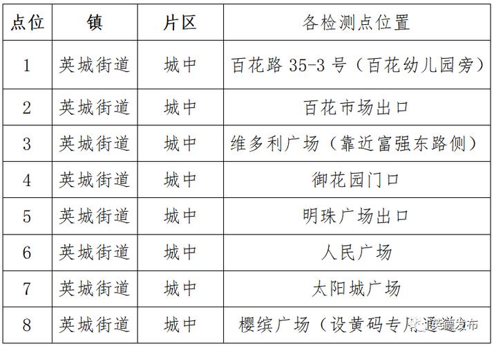 英德市疫情/英德市疫情情况-第6张图片 英德市疫情/英德市疫情情况-第6张图片