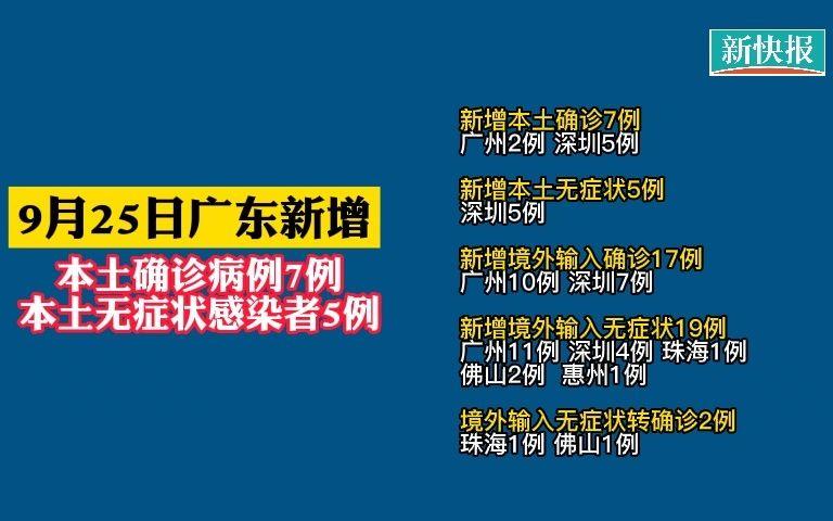 英德市疫情/英德市疫情情况-第8张图片 英德市疫情/英德市疫情情况-第8张图片