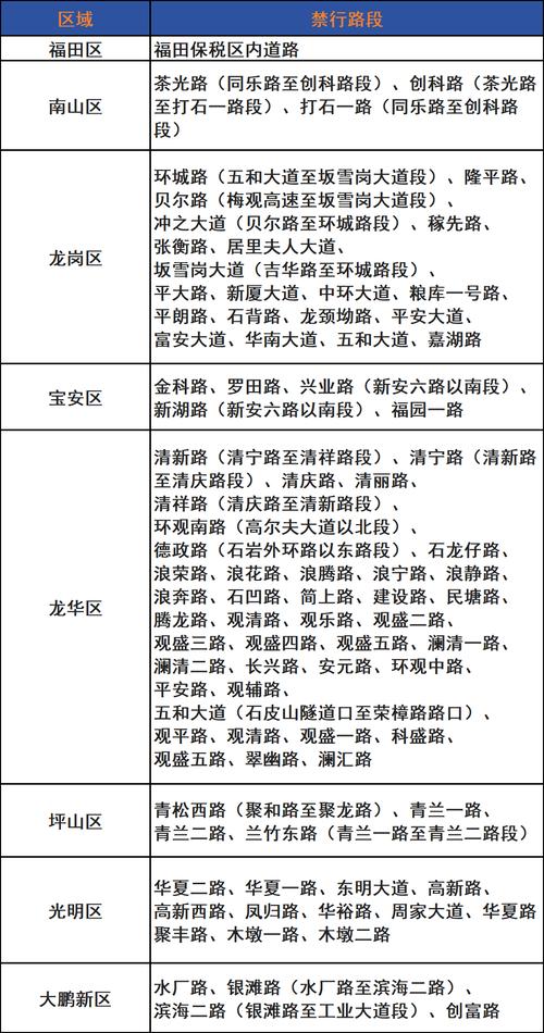深圳9月1日限行(深圳9月1日限行尾号)-第3张图片 深圳9月1日限行(深圳9月1日限行尾号)-第3张图片